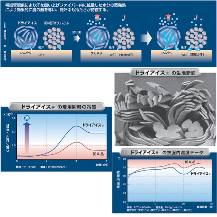 整形外科枕シリーズ専用枕カバードライアイス